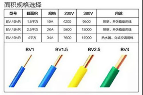 1、1.5、2.5、4、6平方電線可以負(fù)荷多少kw？ 