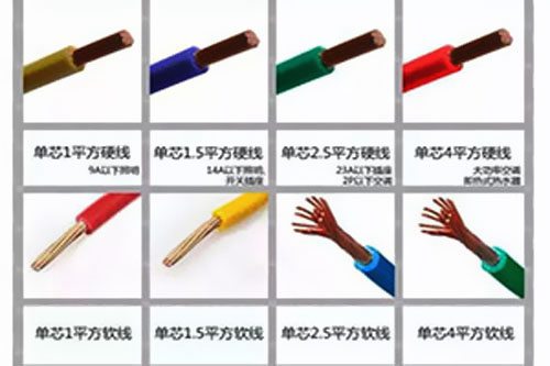 1、1.5、2.5、4、6平方電線可以負(fù)荷多少kw？ 