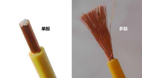 新房裝修，整屋電線是選單股OR多股？ 